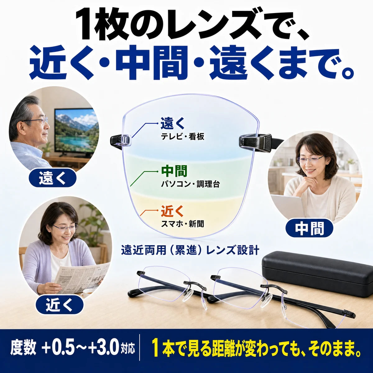 1枚のレンズで近く・中間・遠くまで 遠近両用レンズ