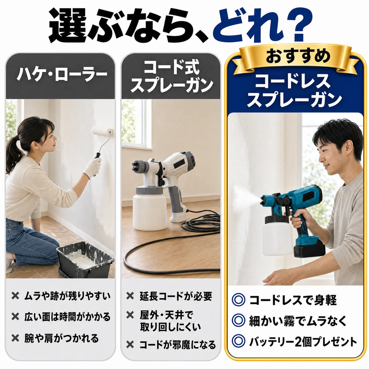 ハケ・ローラー、コード式スプレーガンとの比較